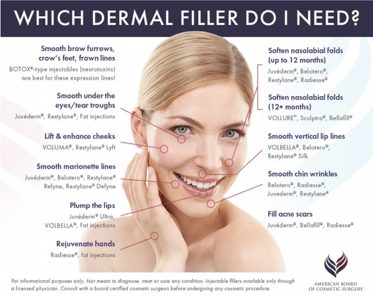 Injectables